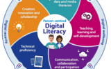 Digital Literacy Framework