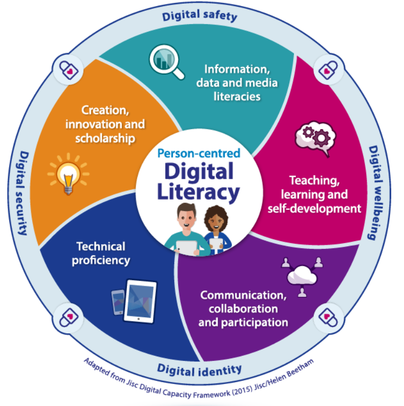 Digital Literacy Framework